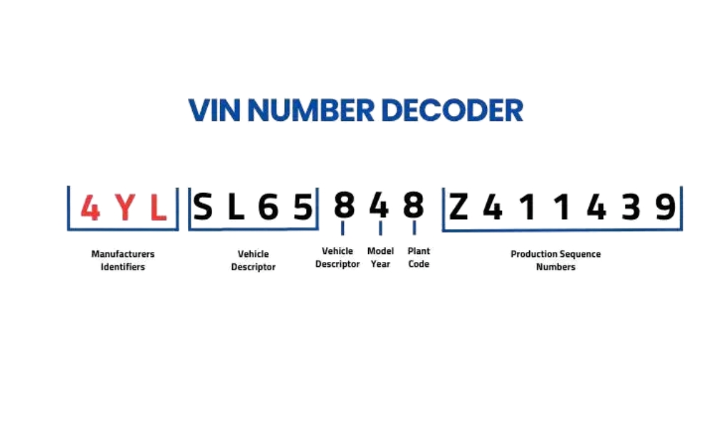 How To Find My Vin Number Without My Car?