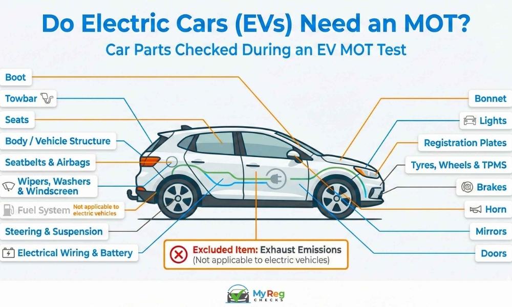 Do Electric Cars Need an MOT?